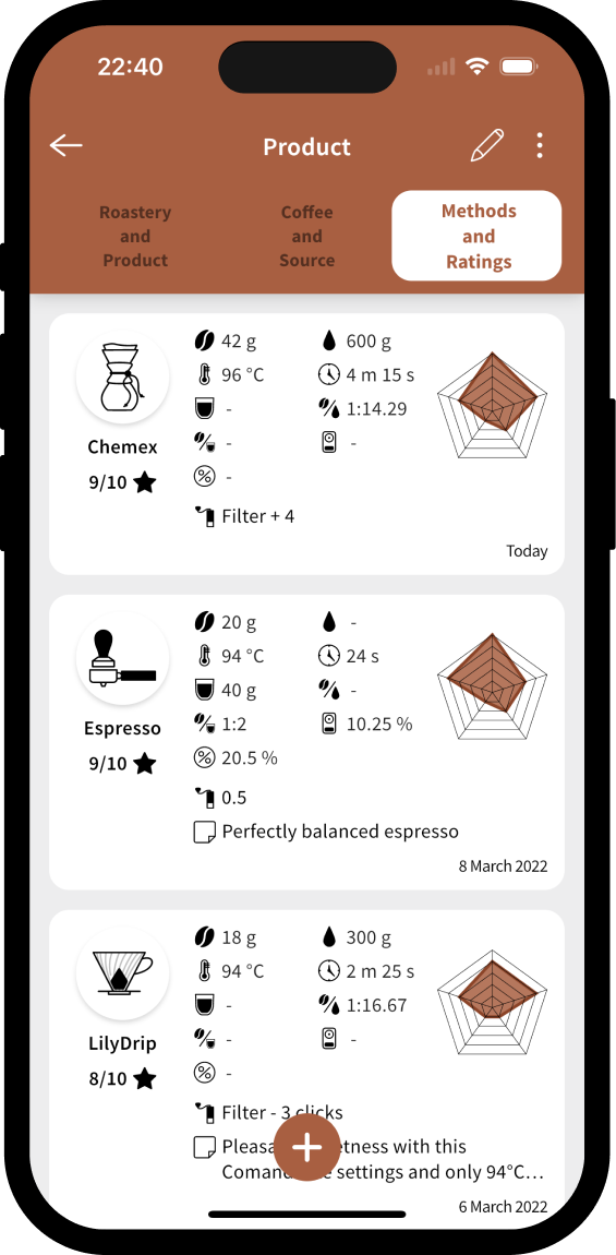 Ibrewcoffee - Specialty Coffee App And Coffee Tasting Journal For Your  Brews | Coffee App For Your Brewing Recipes, Coffee Beans And Roasteries.